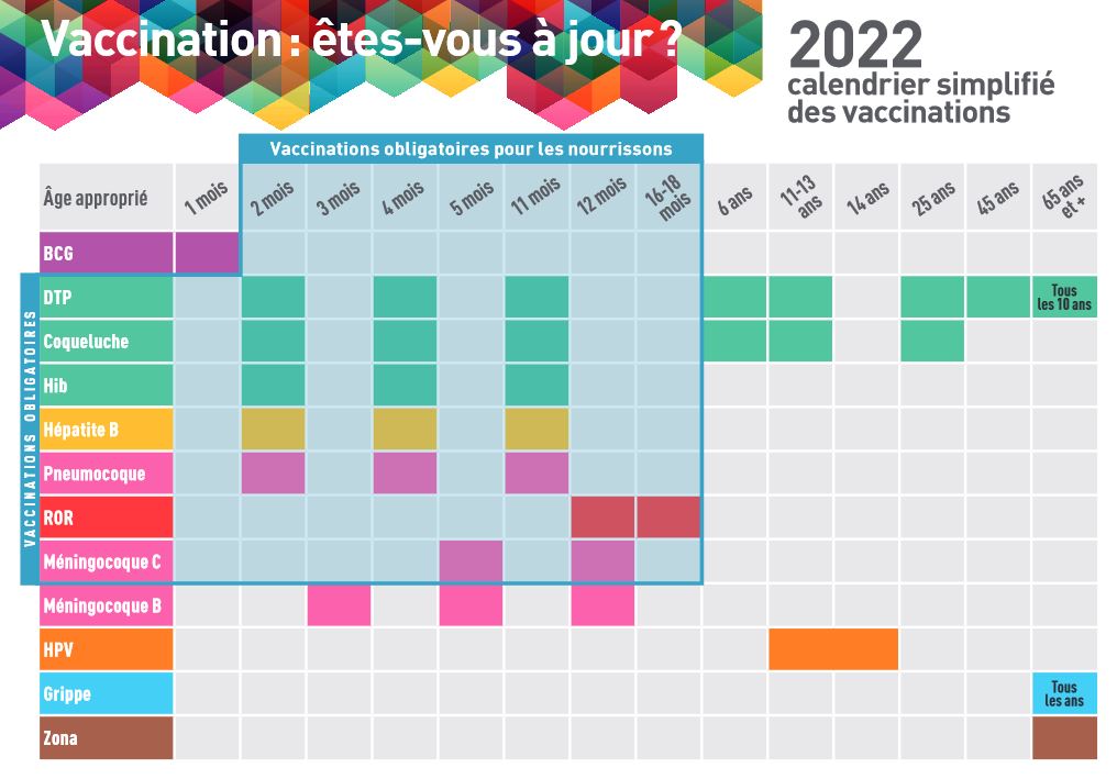 Photo Actu Reseau Sante